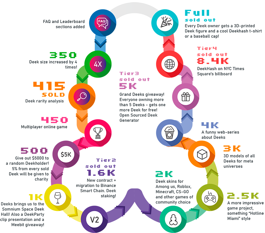 DeekHash Roadmap